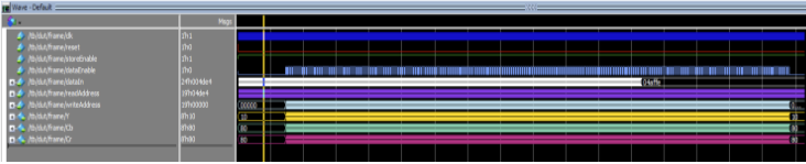 Frame Buffer Simulation Results