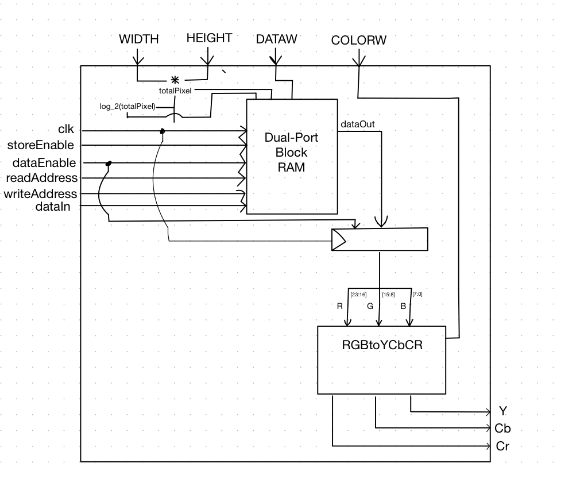 Frame Buffer