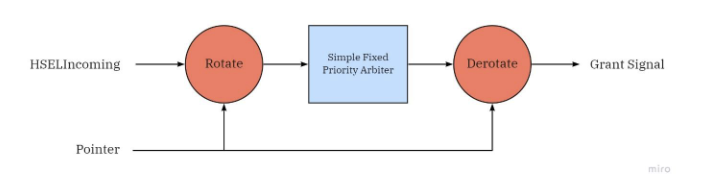 GRANT Signal Calculation