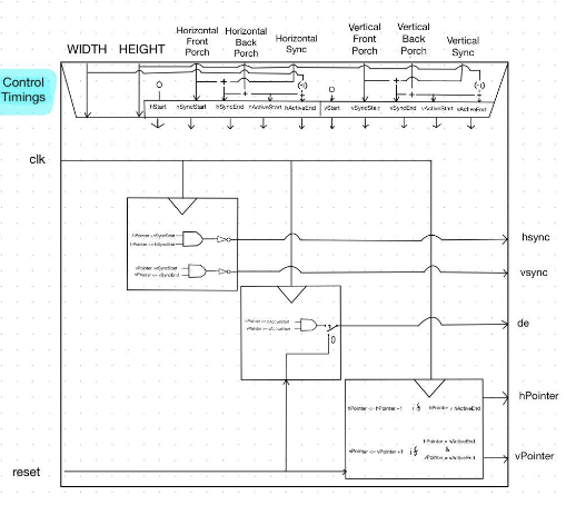 HDMI Signal Generator