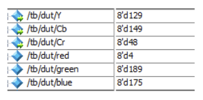 ModelSim Simulation Results for Conversions