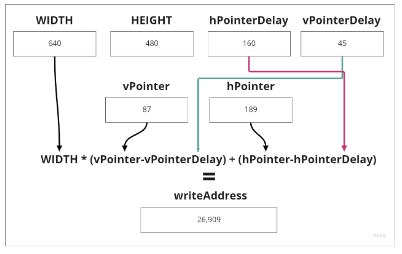 Pixel Location Mapping