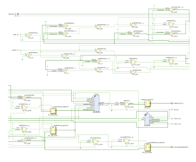 RTL Schematic on Xilinx Vivado of Top-Level Module