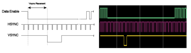 Transmitter Expected Waveforms and Actual Simulation Output