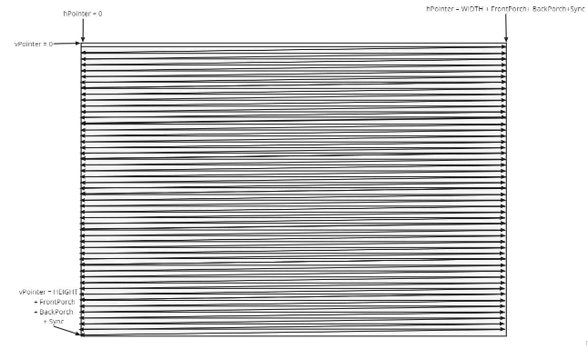 Vertical and Horizontal Positioning for Each Frame