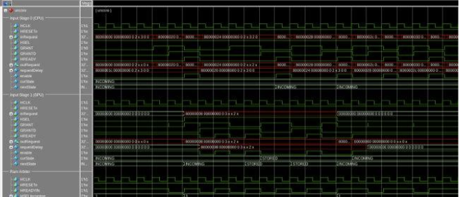 Successful simulation of Wally with AHB Multi-manager Bus System