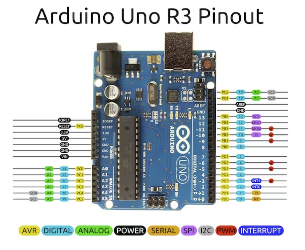 Arduino Uno R3 Pinout