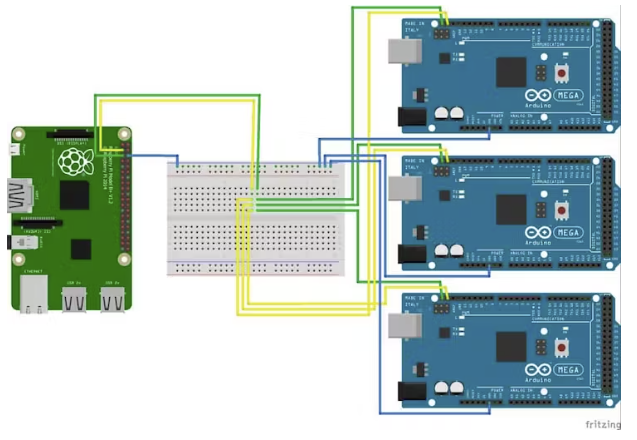 Raspberry Pi to Arduino's