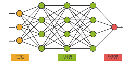 General Neural Network